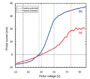 AP-ESP-0001_Data