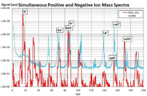 graph from poster