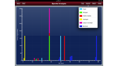 MS Spectral Overlap Evaluator – a new iPad App for Mass Spectrometry