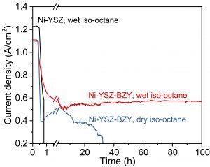 AP0359 Figure 2b