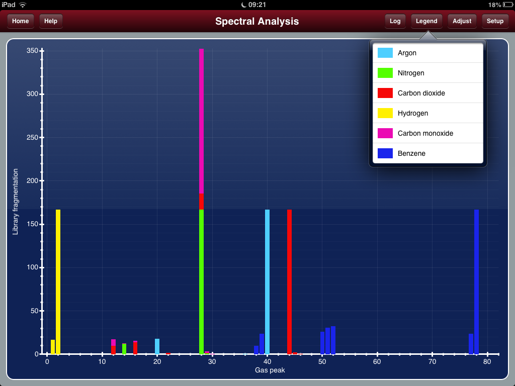 HAPR0189 Simulated mass spectrum screen shot from the Hiden MS iPad App