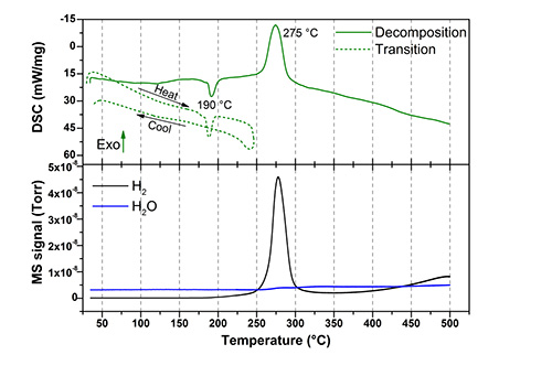 closo-boranes-graph1