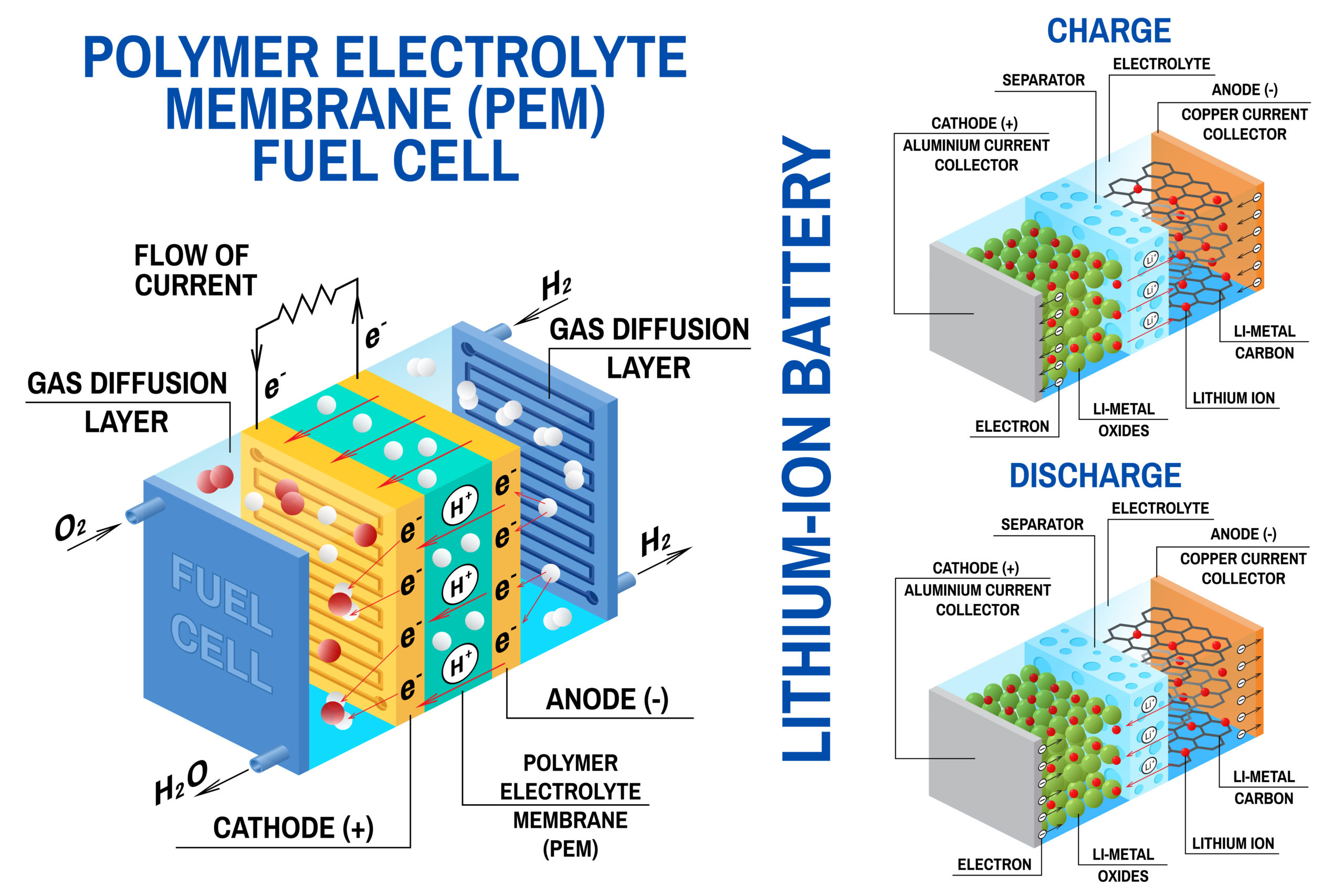 aan de andere kant, Te Groenland Cathode Studies: New Opportunities in Li-Ion Batteries