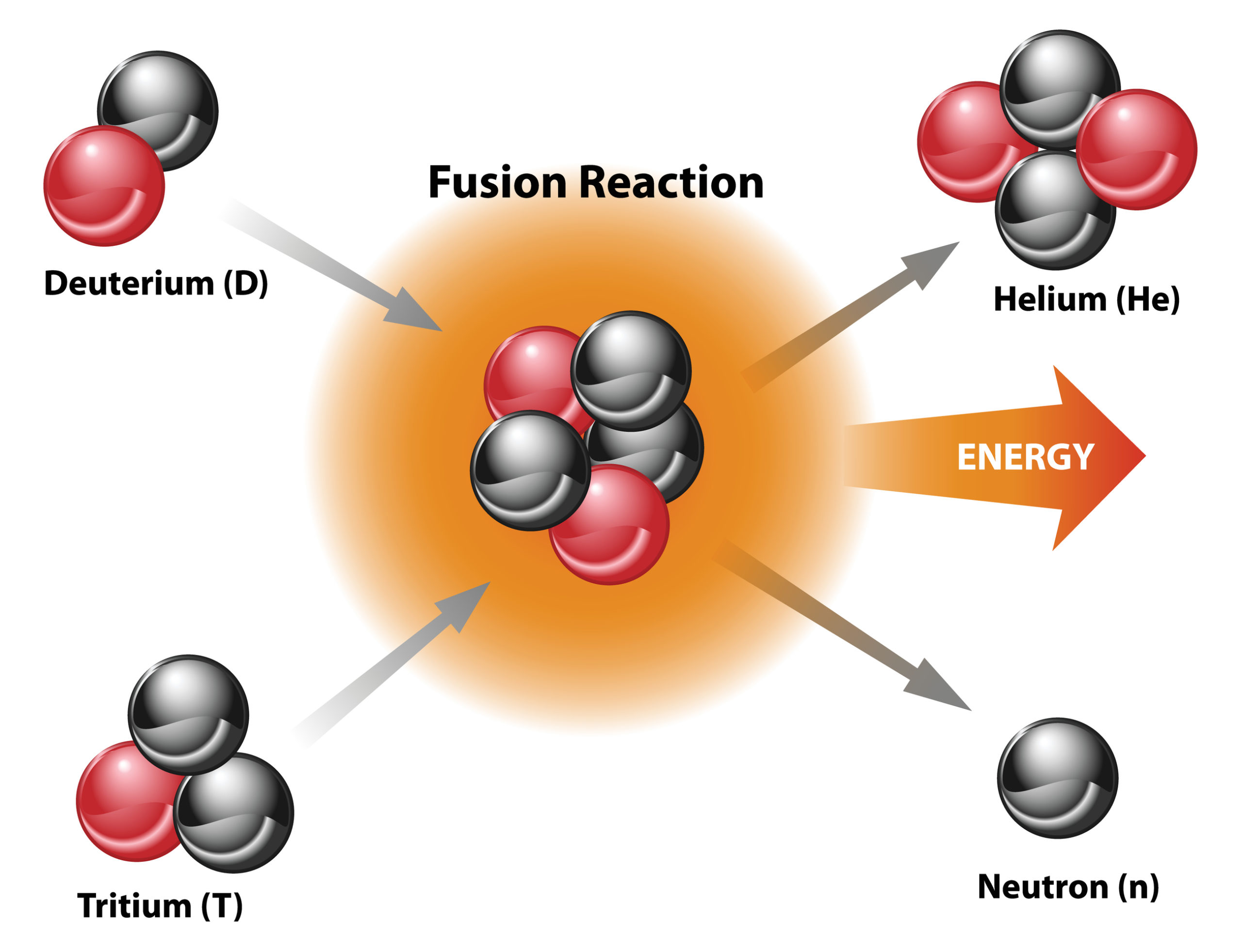 Синтез дейтерия. Deuterium–Tritium Fusion. Термоядерная реакция. Термоядерный Синтез. Nuclear Fusion.
