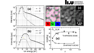 The effect of inert gas ion radiation on the nanostructure of HiPIMS deposited titanium silicon nitride films