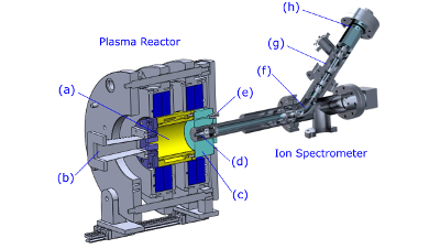Time resolved plasma diagnostics for pulsed 2.45 GHz hydrogen discharges