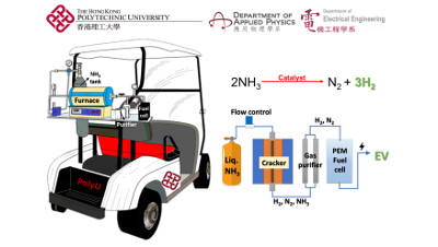 An Ammonia-powered Fuel Cell Electric Golf Cart System