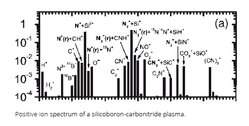 positive ion spectrum of a silicoboron-carbonitride plasma