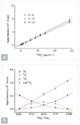 figure-6-stable isotope analysis